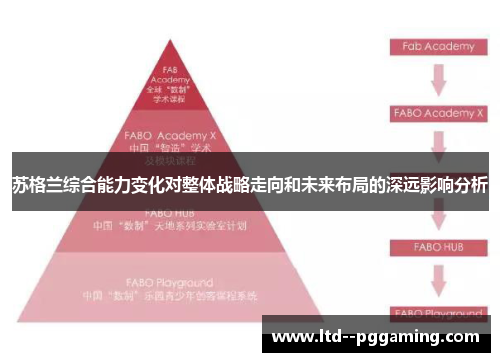 苏格兰综合能力变化对整体战略走向和未来布局的深远影响分析 苏格兰综合能力变化对整体战略走向和未来布局的深远影响分析