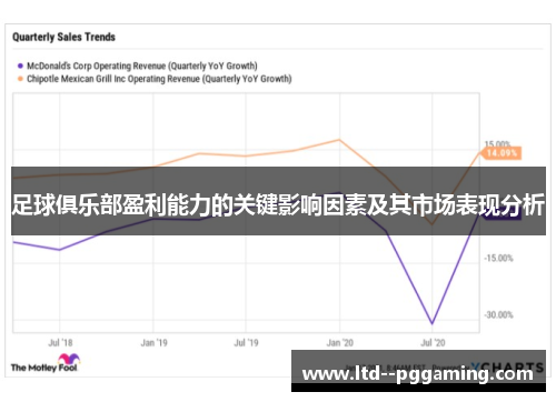 足球俱乐部盈利能力的关键影响因素及其市场表现分析 足球俱乐部盈利能力的关键影响因素及其市场表现分析