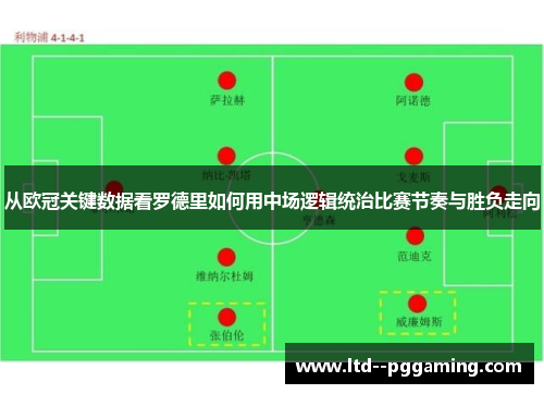 从欧冠关键数据看罗德里如何用中场逻辑统治比赛节奏与胜负走向 从欧冠关键数据看罗德里如何用中场逻辑统治比赛节奏与胜负走向