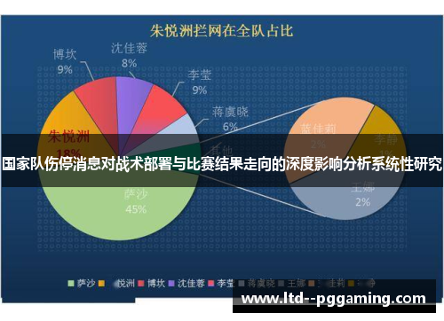 国家队伤停消息对战术部署与比赛结果走向的深度影响分析系统性研究 国家队伤停消息对战术部署与比赛结果走向的深度影响分析系统性研究