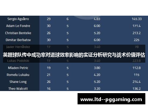 英超球队传中成功率对进球效率影响的实证分析研究与战术价值评估 英超球队传中成功率对进球效率影响的实证分析研究与战术价值评估