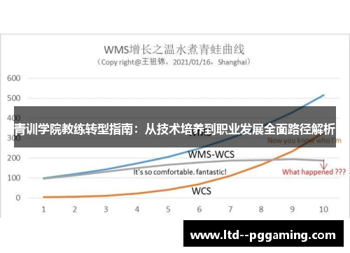 青训学院教练转型指南:从技术培养到职业发展全面路径解析 青训学院教练转型指南:从技术培养到职业发展全面路径解析