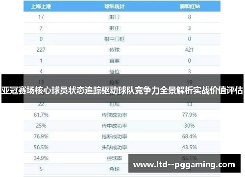 亚冠赛场核心球员状态追踪驱动球队竞争力全景解析实战价值评估 亚冠赛场核心球员状态追踪驱动球队竞争力全景解析实战价值评估