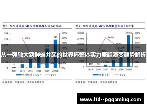 从一强独大到群雄并起的世界杯整体实力差距演变趋势解析 从一强独大到群雄并起的世界杯整体实力差距演变趋势解析