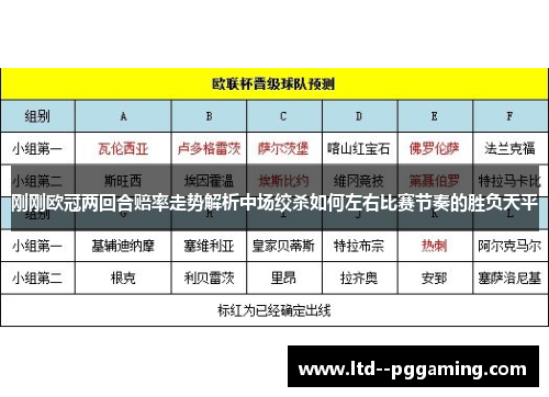 刚刚欧冠两回合赔率走势解析中场绞杀如何左右比赛节奏的胜负天平 刚刚欧冠两回合赔率走势解析中场绞杀如何左右比赛节奏的胜负天平