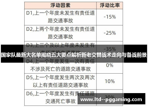 国家队最新大名单揭晓五大要点解析新老交替战术走向与备战前景 国家队最新大名单揭晓五大要点解析新老交替战术走向与备战前景