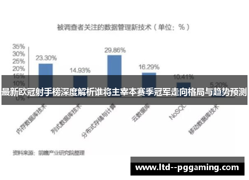 最新欧冠射手榜深度解析谁将主宰本赛季冠军走向格局与趋势预测 最新欧冠射手榜深度解析谁将主宰本赛季冠军走向格局与趋势预测